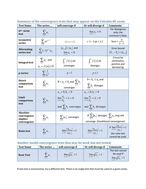 convergent series test hard|convergence tests.